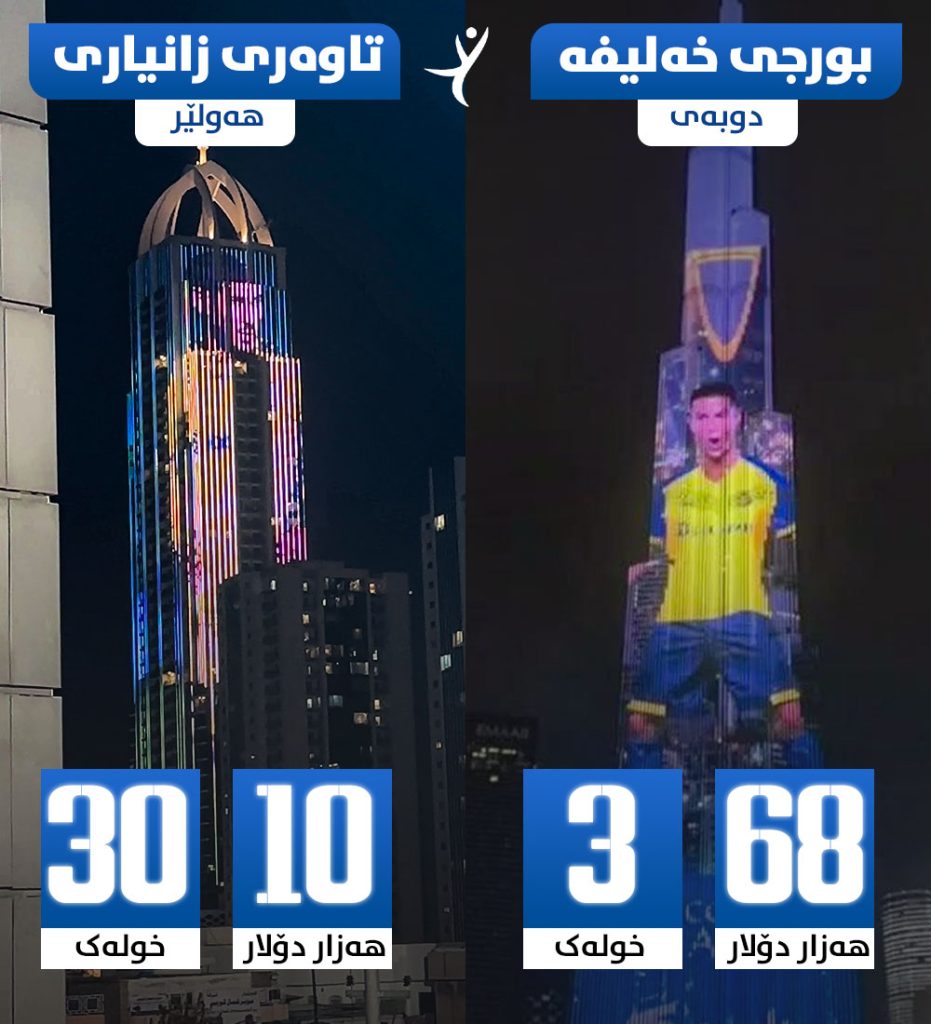 نرخی دانانی وێنە لەسەر بورجی خەلیفە و تاوەری زانیاری