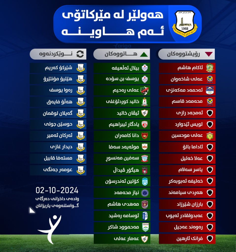 تەواوی گرێبەستە فەرمییەکانی هەولێر لە مێرکاتۆی ئەم هاوینەدا