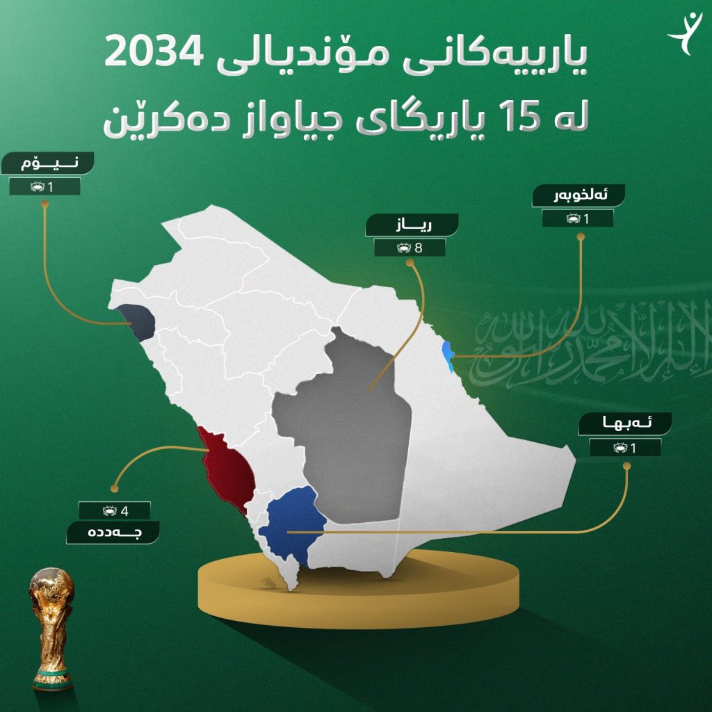 یاریگاکانی مۆندیالی 2034