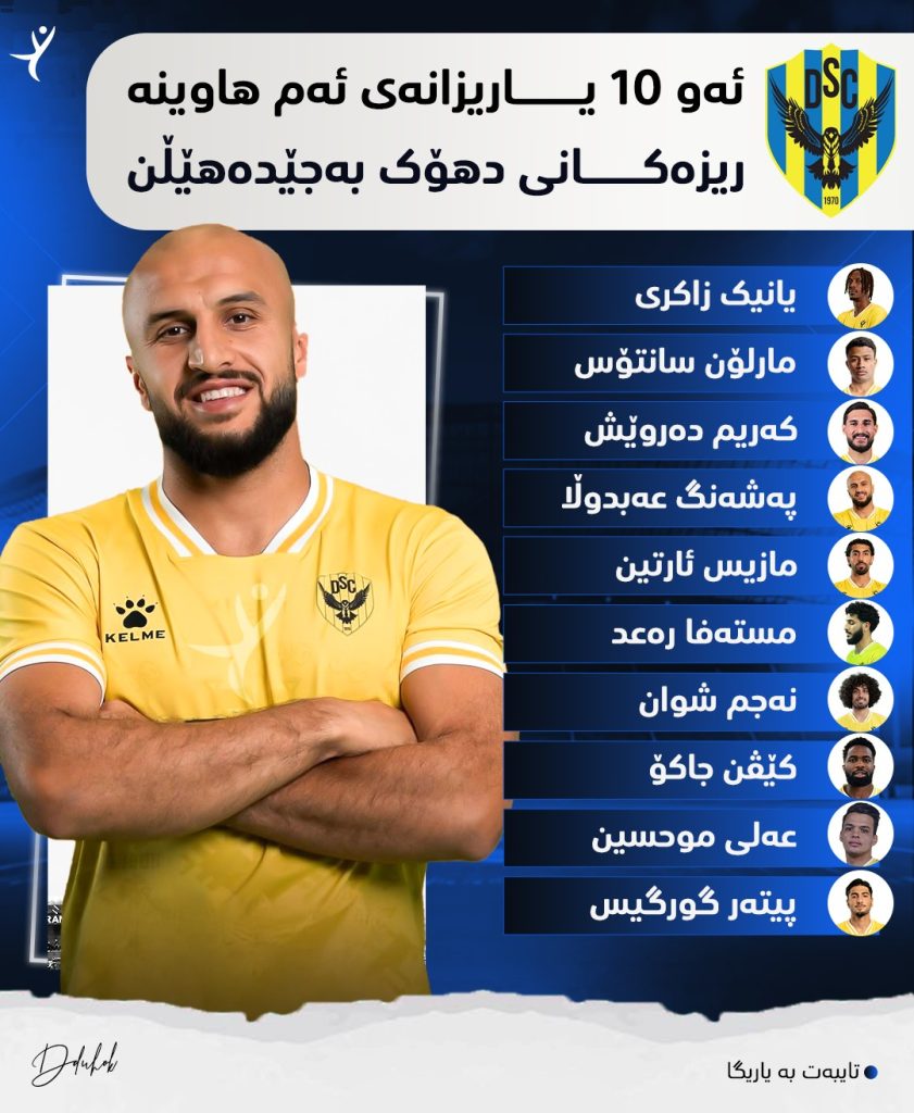 ئەو 10 یاریزانەی ئەم هاوینە ریزەکانی دهۆک بەجێدەهێڵن