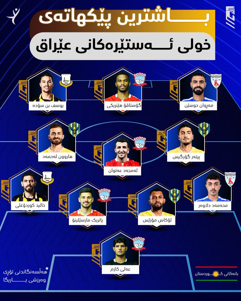 باشترین پێکهاتەی یانەکانی کوردستان لە خولی ئەستێرەکانی عێراق